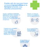 COVID19_como_hacer_compras_farmacias