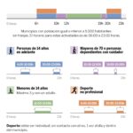 COVID19-desescalada-horarios-deporte-ninos-personas-mayores